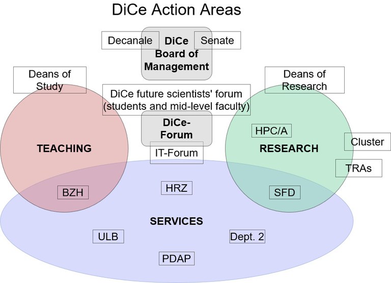 2020-09-07_ActionAreas_DiCe.jpg