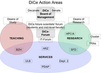2020-09-07_ActionAreas_DiCe.jpg