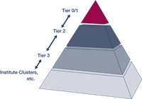 hpc-pyramide.png